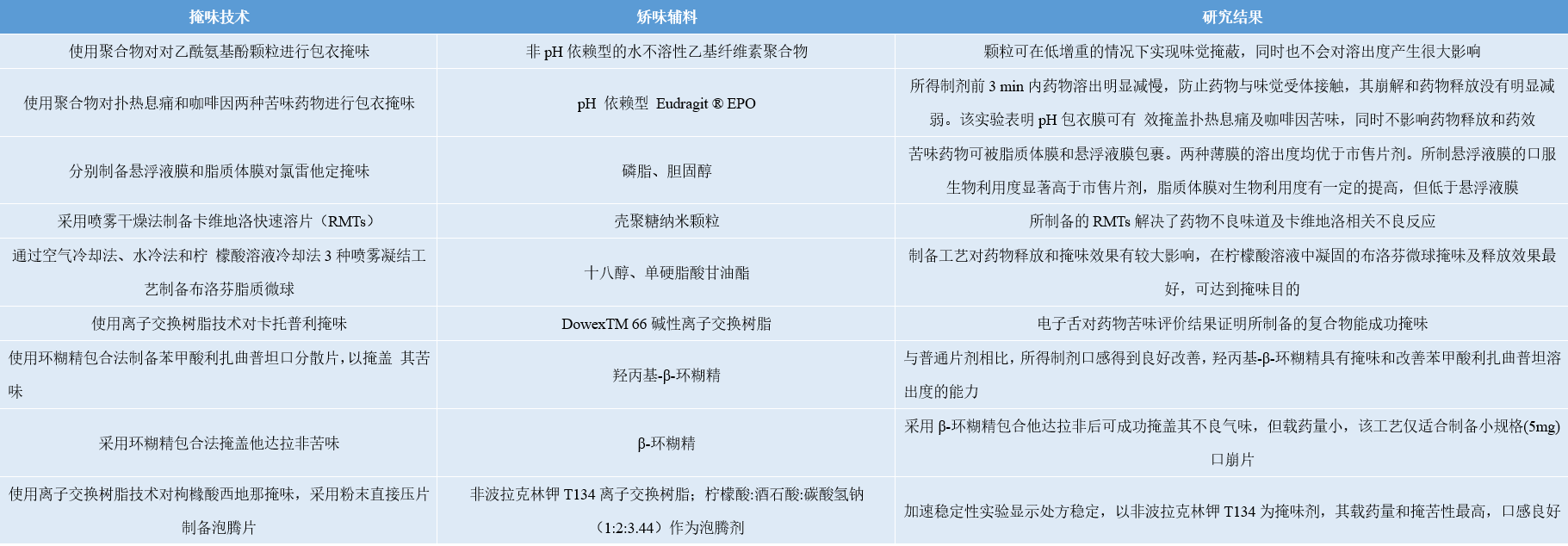 传统掩味技术相应实施案例[8].png